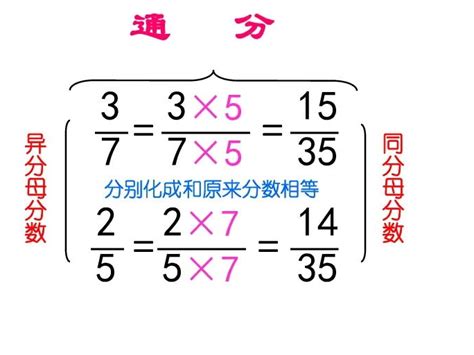 通分意思|分數